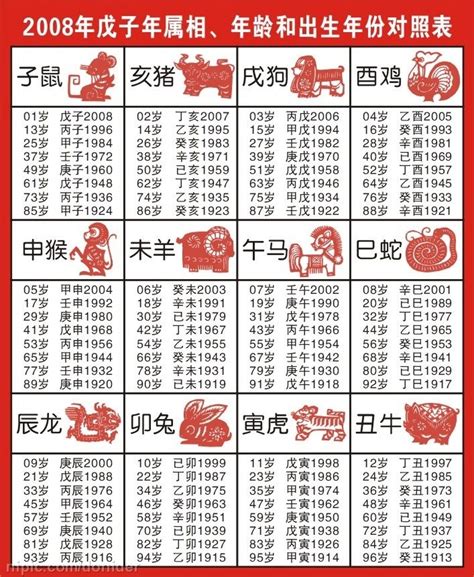 貴州八卦園 1974年農曆生肖